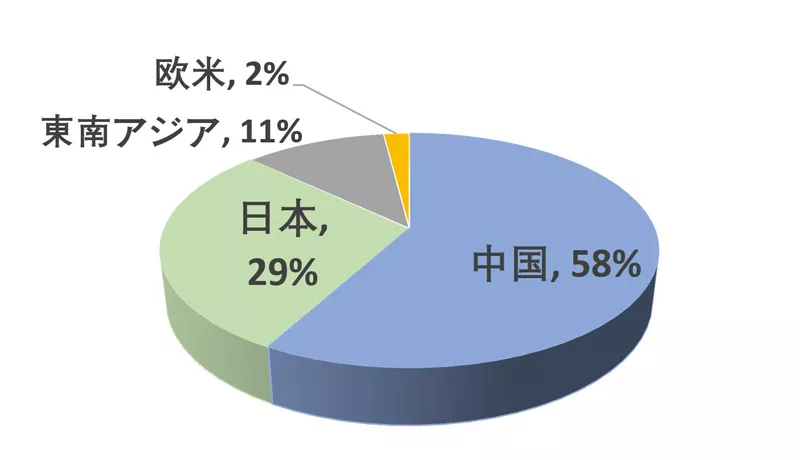 出荷地域